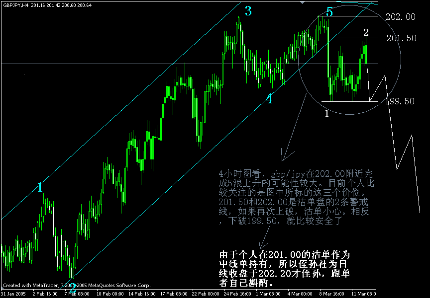 gbpjpy(h4)1.gif