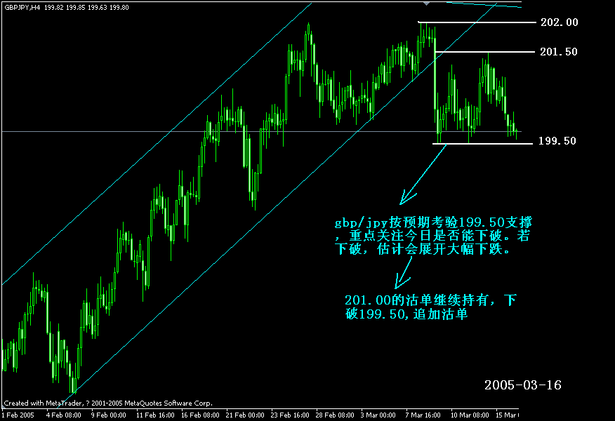 gbpjpy(h4)2.gif