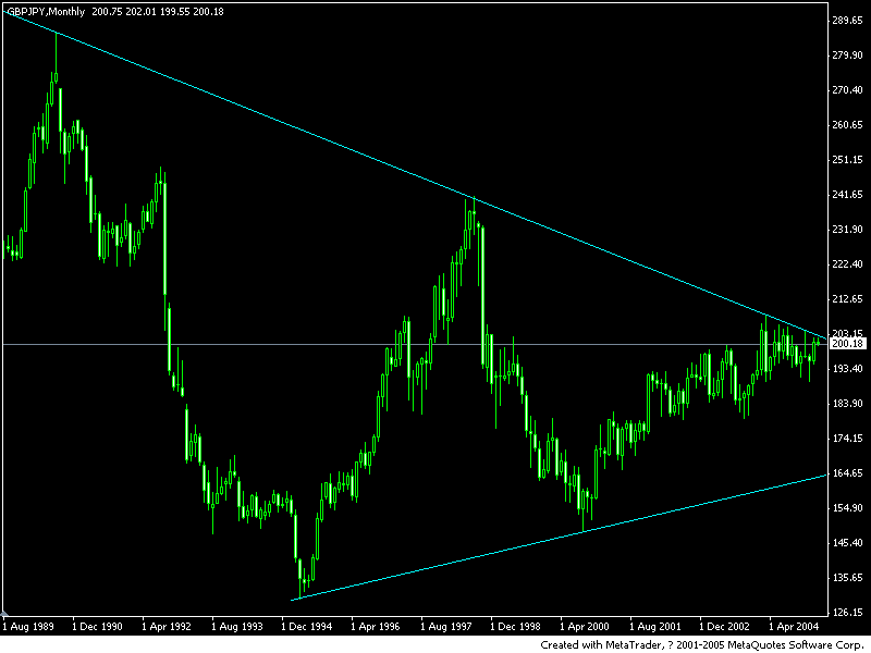 gbpjpy(m).gif