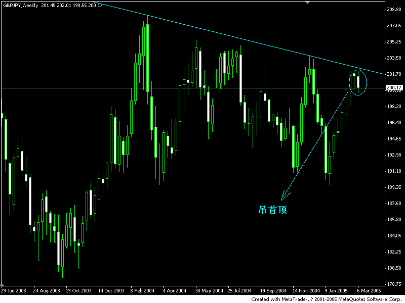 gbpjpy(w).gif