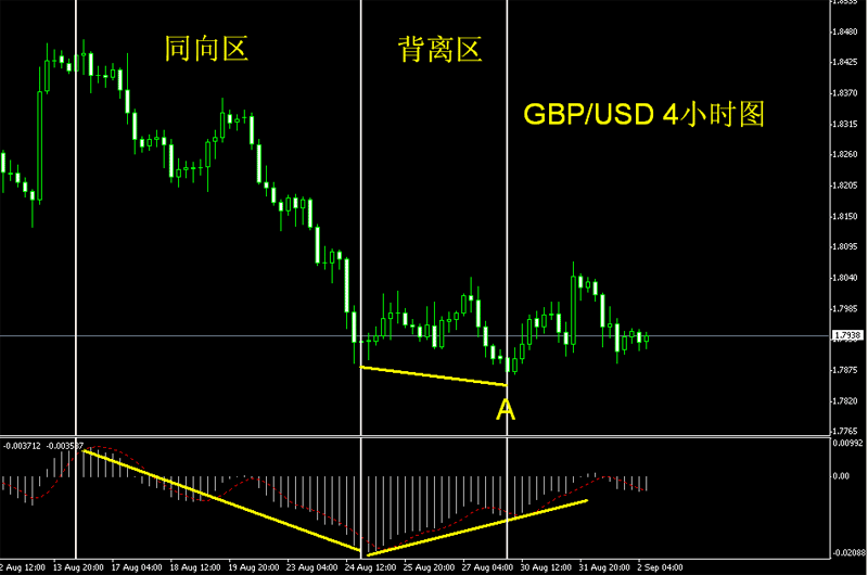 背离判定gbp.gif