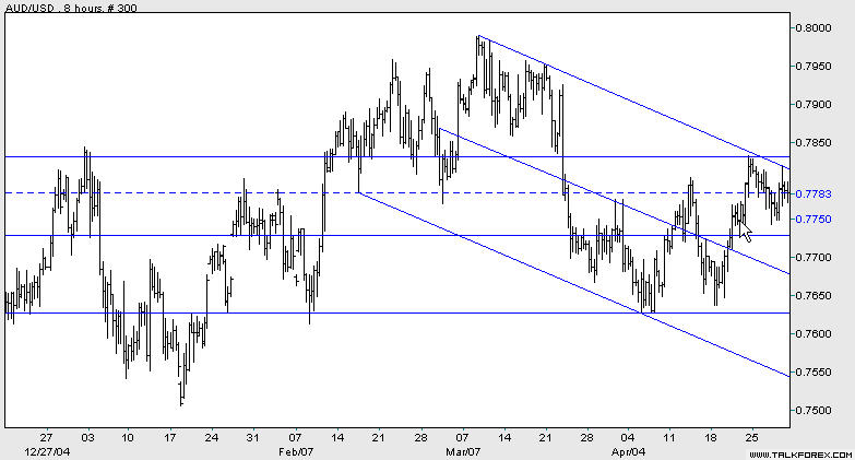 050429AUDUSD.jpg