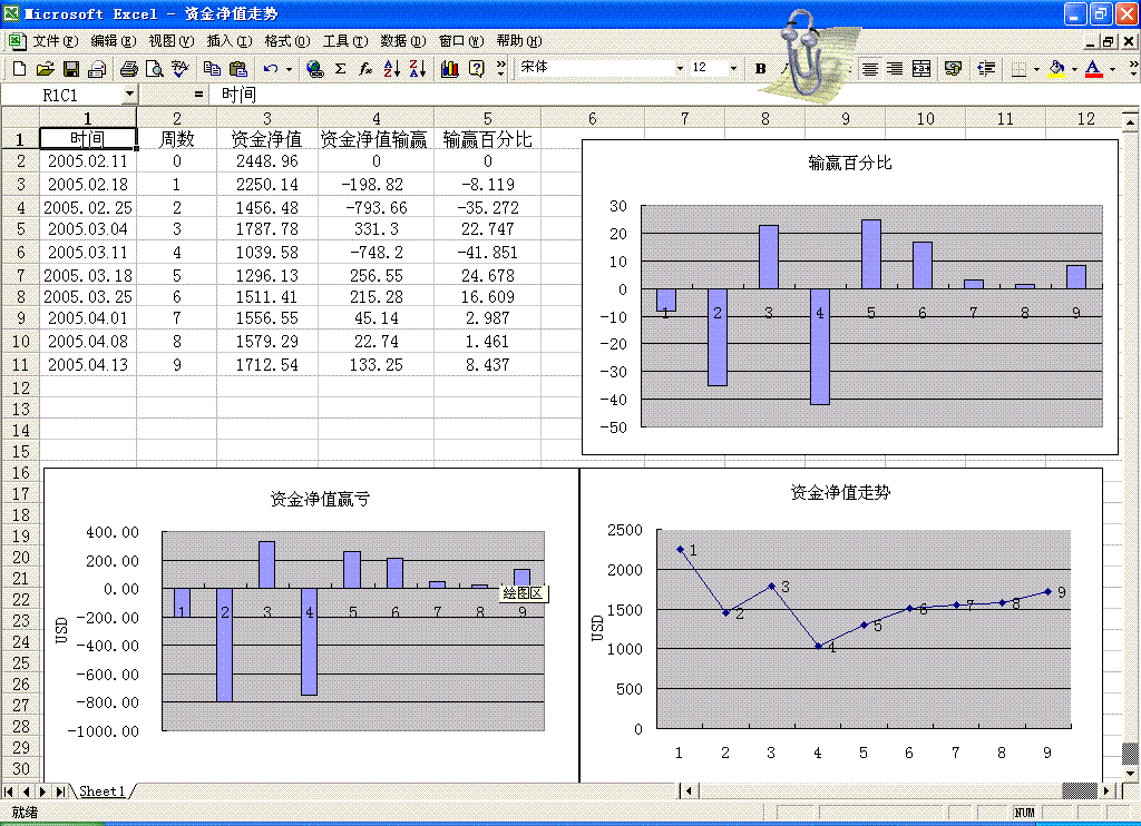 资金净值走势.GIF