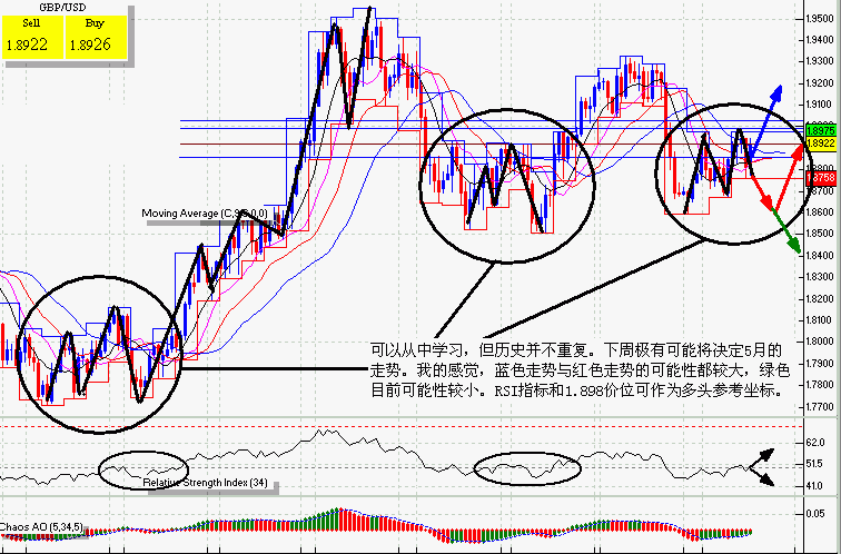 GBP.GIF