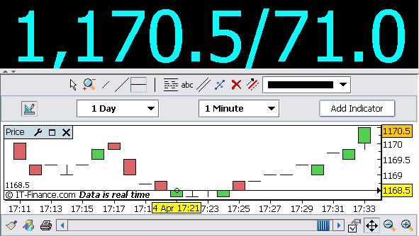 cmc_spx500_chart.gif