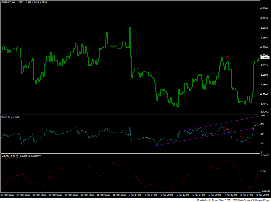 eurusd,1h.GIF