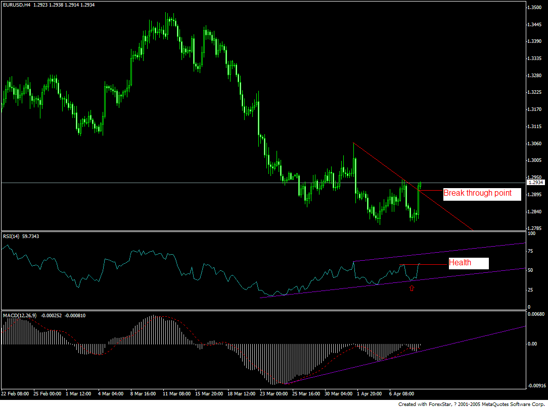 eurusd,4h.GIF