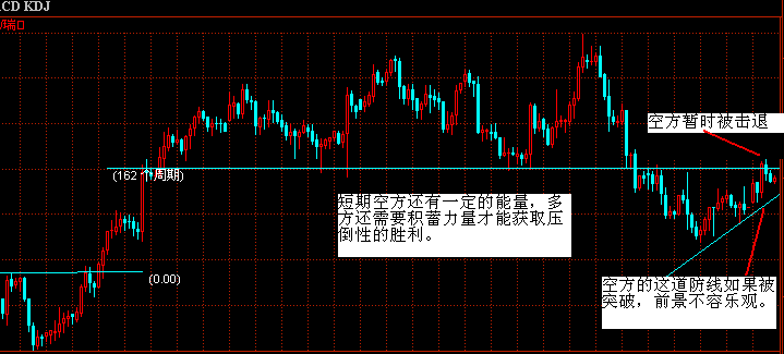 多空4H.gif