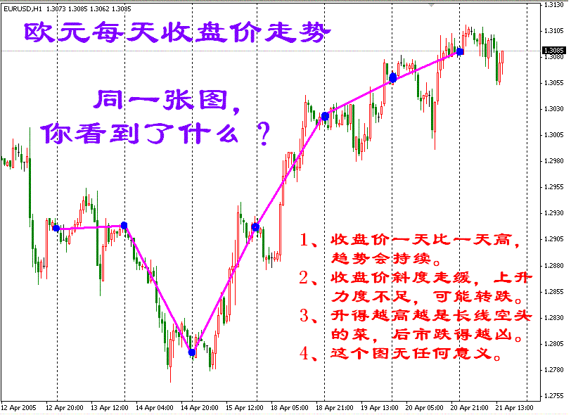 欧元收盘价.GIF