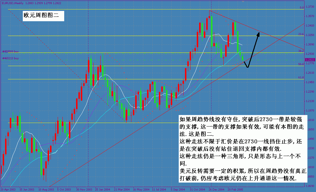 欧元周图图二.gif