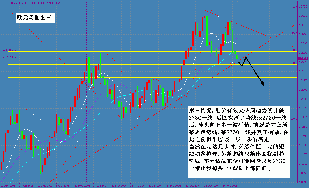 欧元周图图三.gif