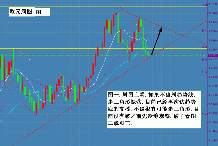 欧元周图图一.gif