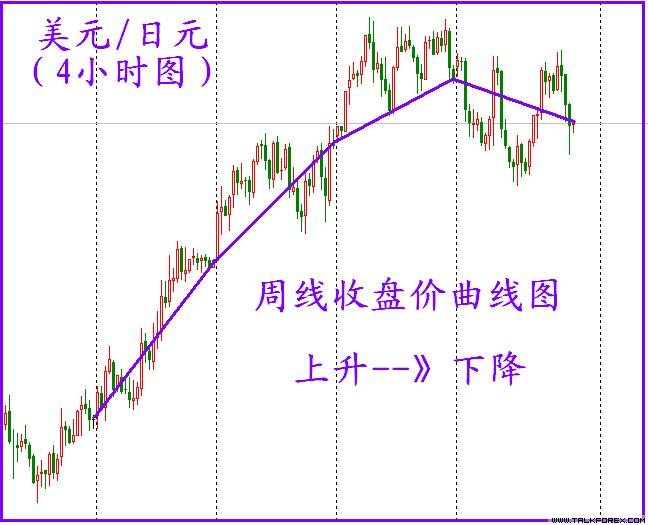 日元周线收盘价.JPG