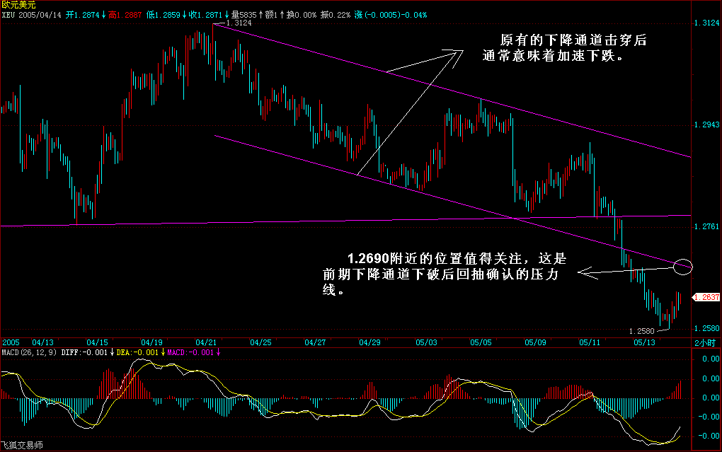 eur(h2)1.gif