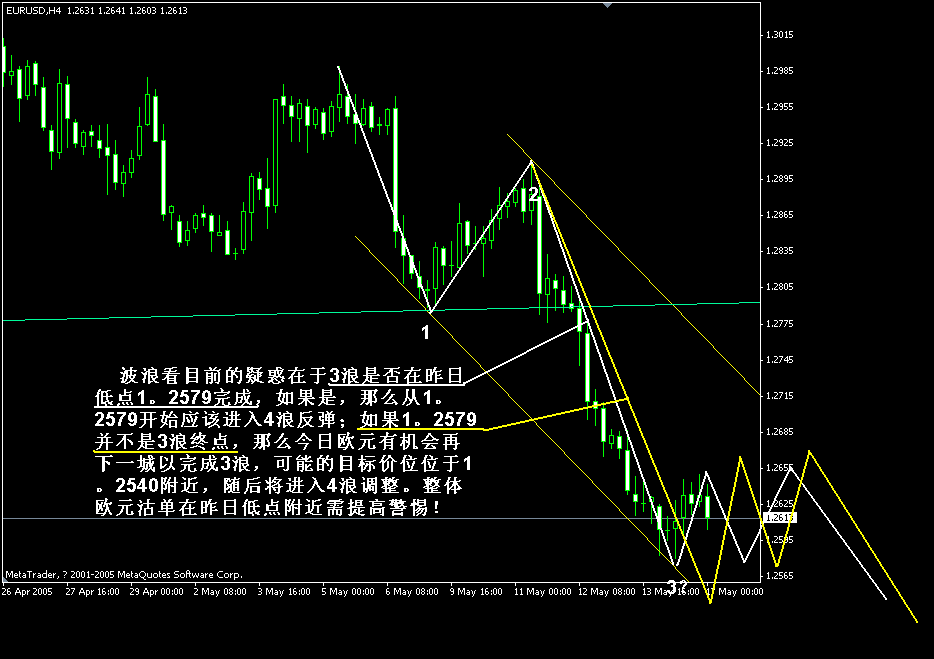 eur(h4)11.gif