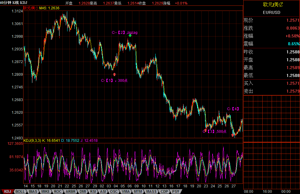 eur-60min(5.29).GIF