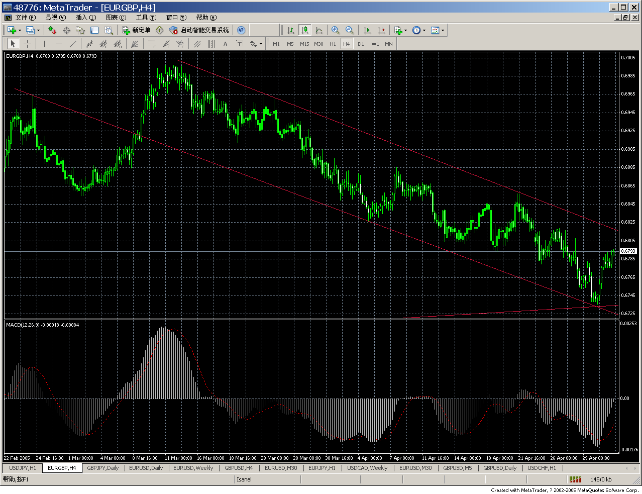 eurgbp,h1.gif