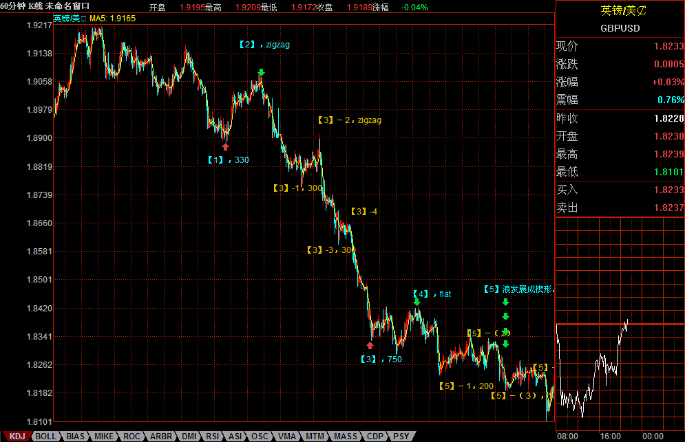 gbp(5.31).GIF