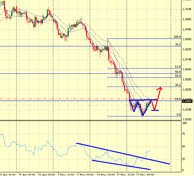 gbp0519.GIF