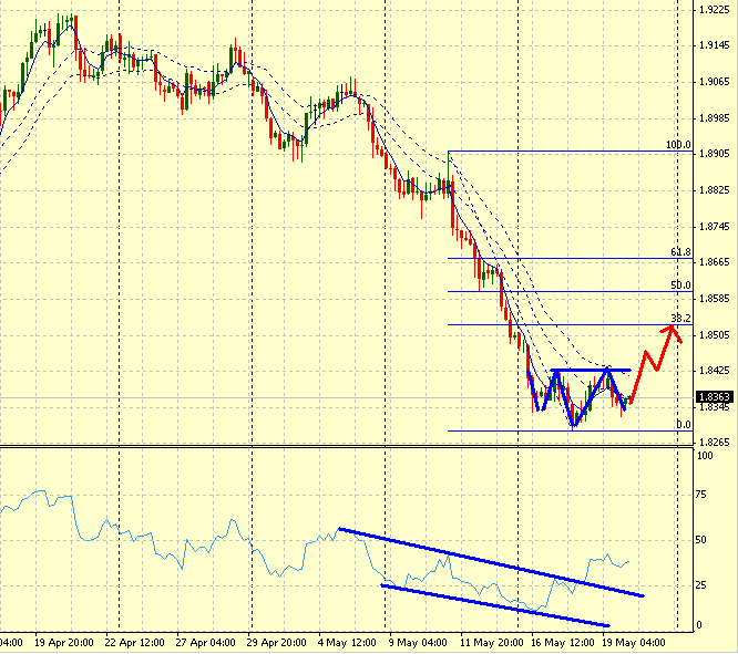 gbp0520.GIF