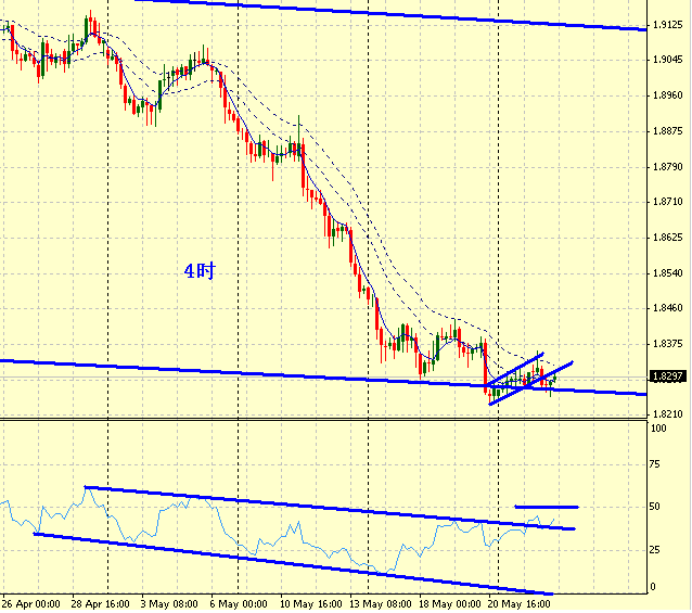 gbp0525.GIF