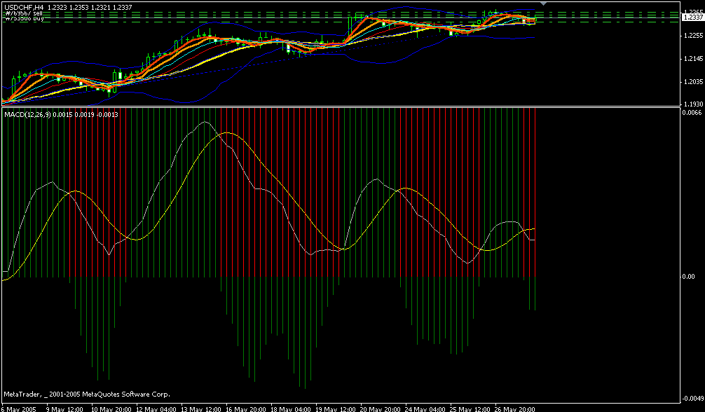 macd.gif