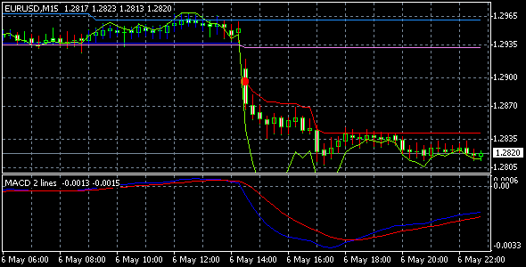 macd.gif