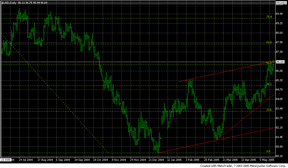 usd$_day.gif