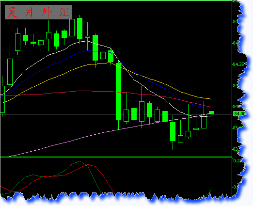 usd4h.gif