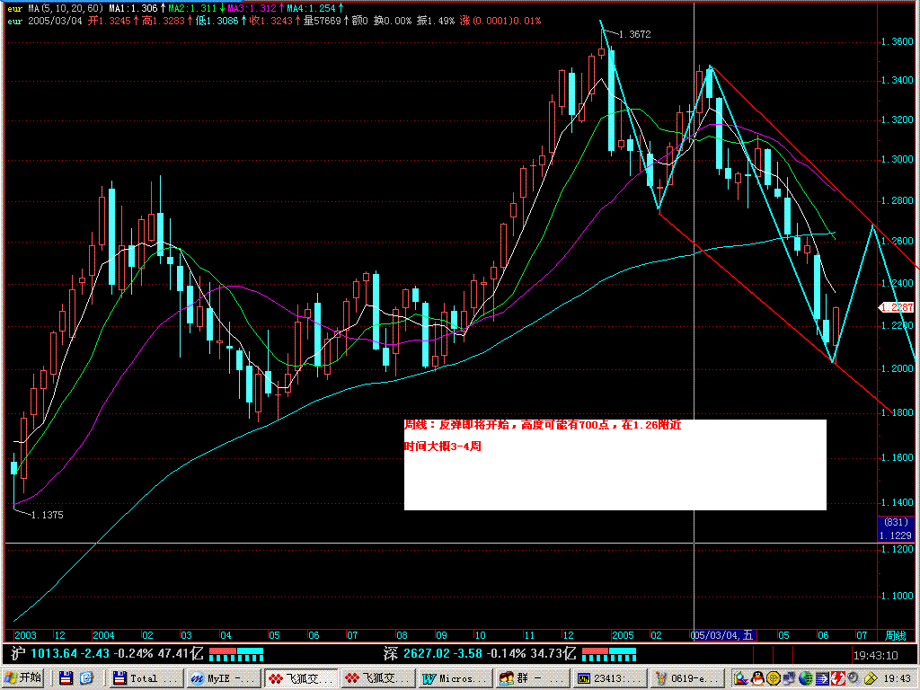 0619-eur-week.GIF