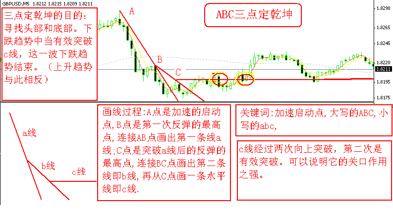 寻找头和底.gif