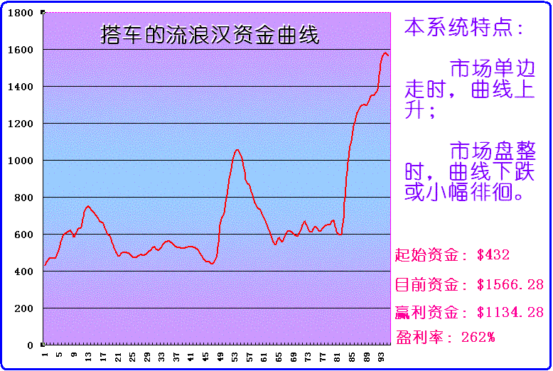 资金曲线.GIF