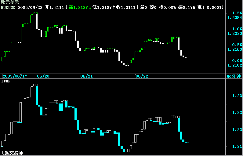 EURUSD.gif
