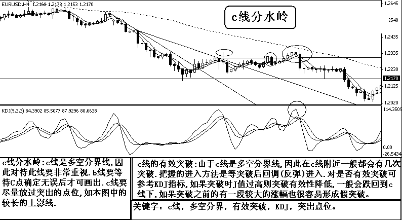 C线分水岭.gif