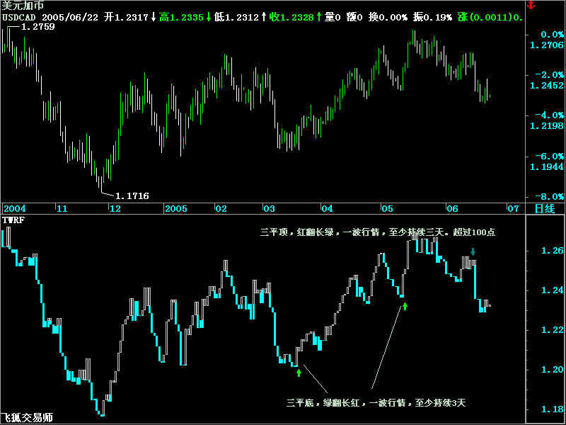 USDCAD.gif