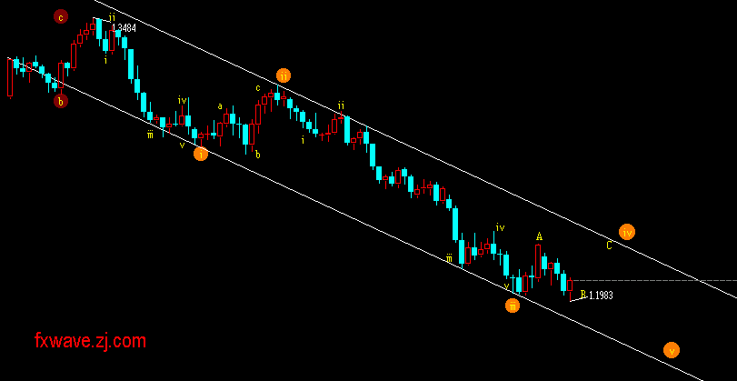 eurusd日.gif