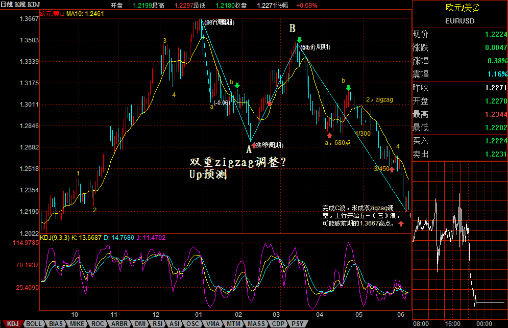 eur－UP（6.5).GIF