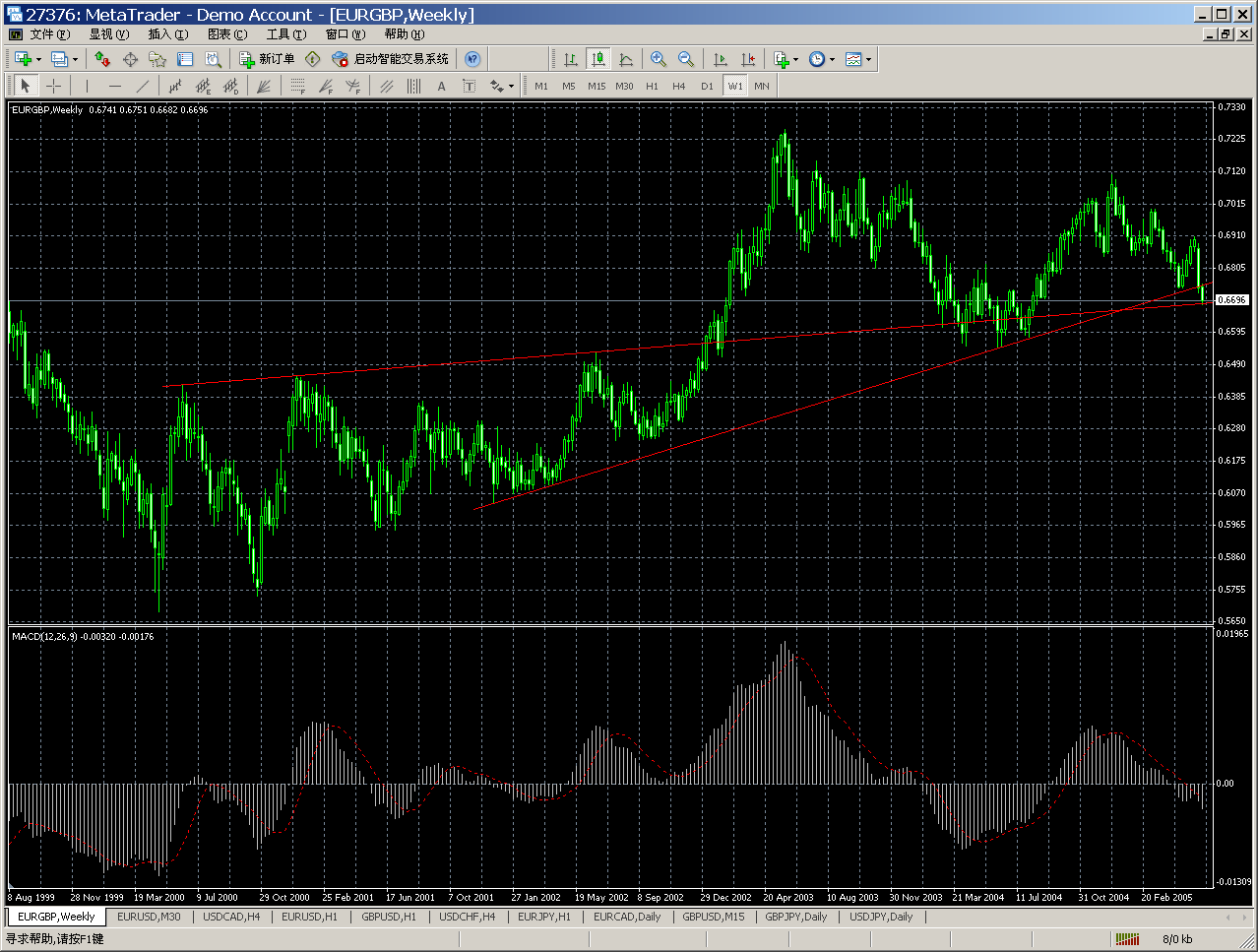 eurgbp,weekly.gif