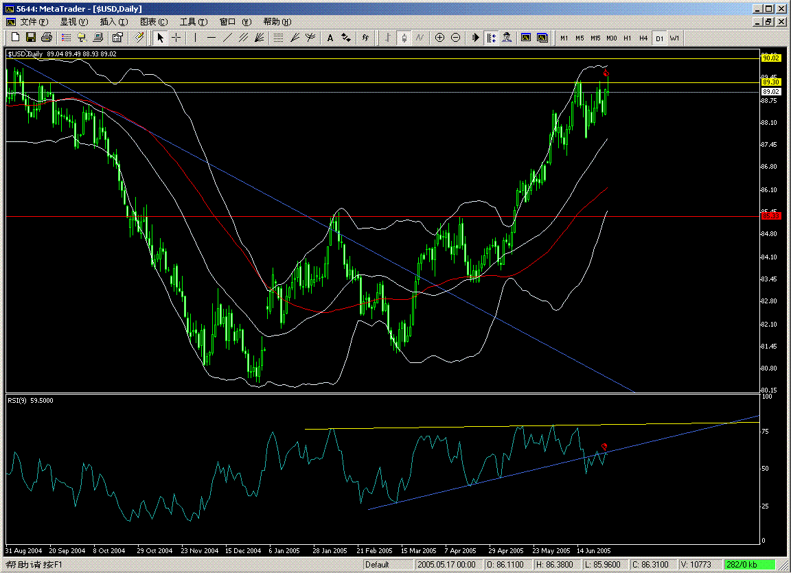 usd$.GIF