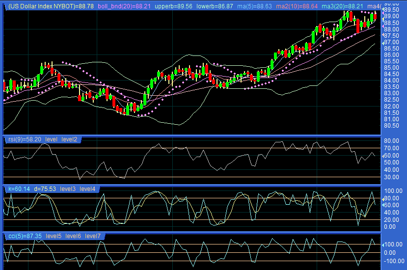 usd.GIF