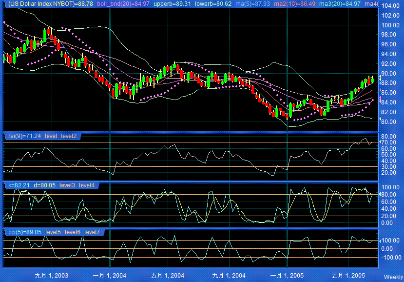 usdweekly.GIF