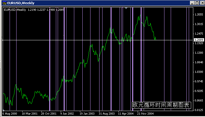欧元信号循环时间周期图表1.gif