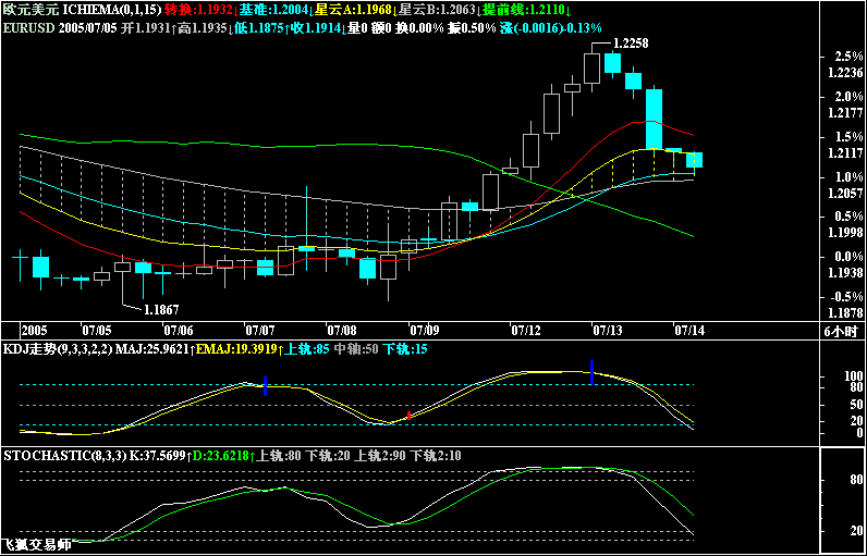 EURUSD.gif
