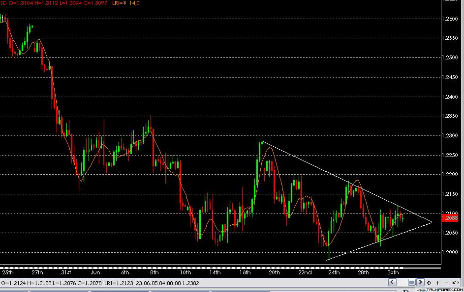 EurUsd0701.jpg