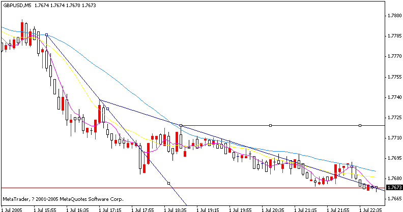 gbpusd2.gif