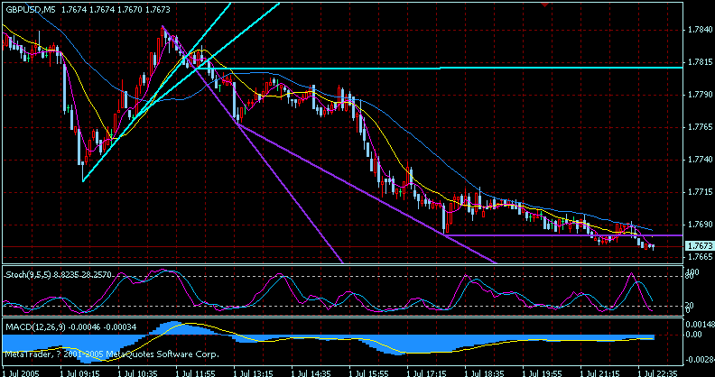 gbpusd2.gif