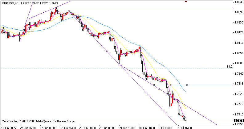 gbpusd.gif