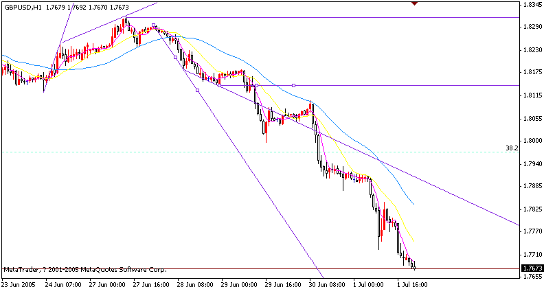 gbpusd.gif