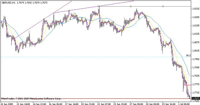 gbpusd.gif