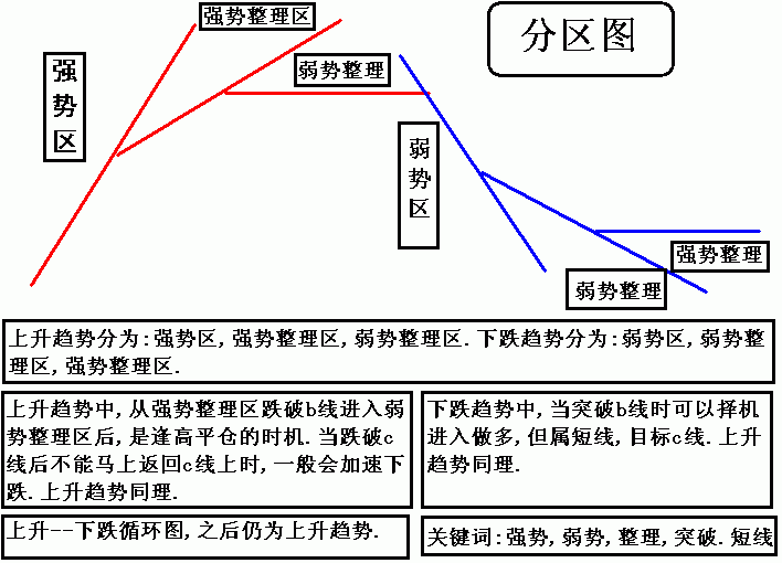 分区图.GIF